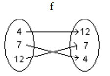  Evaluate the function. -Find  f(7)     A)  4 B)  12 C)  None of these D)   (4,12) 