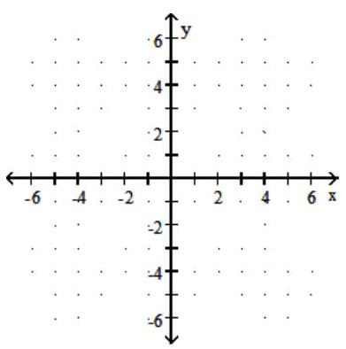  Graph the linear function. Give the domain and range. - g(x) =x+5    A)  Domain:  (-\infty, \infty)   Range:  (-\infty, \infty)     B)  Domain:  (-\infty, \infty)   Range:  (-\infty, \infty)     
