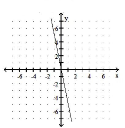  Graph the linear function. Give the domain and range. - h(x) = -5x    A)  Domain:  (-\infty, \infty)   Range:  (-\infty, \infty)     B)  Domain:  (-\infty, \infty)   Range:  (-\infty, \infty)     