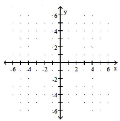  Graph the linear function. Give the domain and range. - h(x) =-6    A)  Domain:  (-\infty, \infty)   Range:  \{-6\}    B)  Domain:  \{-6\}  Range:  (-\infty, \infty)     
