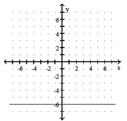  Graph the linear function. Give the domain and range. - h(x) =-6    A)  Domain:  (-\infty, \infty)   Range:  \{-6\}    B)  Domain:  \{-6\}  Range:  (-\infty, \infty)     