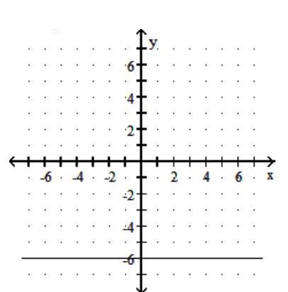  Graph the linear function. Give the domain and range. - h(x) =-6    A)  Domain:  (-\infty, \infty)   Range:  \{-6\}    B)  Domain:  \{-6\}  Range:  (-\infty, \infty)     