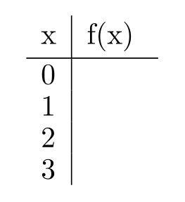  Solve the problem. -Suppose all items in an ice cream truck cost  \$ 0.97  per item. (a)  Fill in the table with the correct response for the cost  f(x)   of purchasing  x  items. (b) . Write the linear function that gives a rule for finding the cost.   A)    B)  None of these C)    D)    