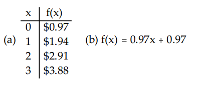  Solve the problem. -Suppose all items in an ice cream truck cost  \$ 0.97  per item. (a)  Fill in the table with the correct response for the cost  f(x)   of purchasing  x  items. (b) . Write the linear function that gives a rule for finding the cost.   A)    B)  None of these C)    D)    