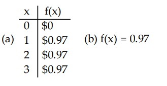  Solve the problem. -Suppose all items in an ice cream truck cost  \$ 0.97  per item. (a)  Fill in the table with the correct response for the cost  f(x)   of purchasing  x  items. (b) . Write the linear function that gives a rule for finding the cost.   A)    B)  None of these C)    D)    