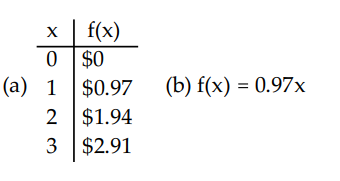  Solve the problem. -Suppose all items in an ice cream truck cost  \$ 0.97  per item. (a)  Fill in the table with the correct response for the cost  f(x)   of purchasing  x  items. (b) . Write the linear function that gives a rule for finding the cost.   A)    B)  None of these C)    D)    