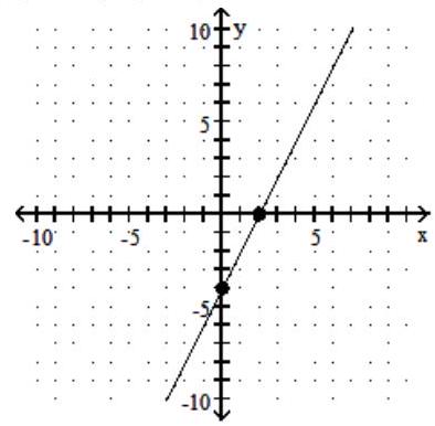  Find the  x  - and  y -intercepts, and graph the equation. - 2 x-4 y=-8    A)   (0,-4) ,(2,0)     B)   (0,2) ,(4,0)     C)   (0,-2) ,(-4,0)     D)   (0,2) ,(-4,0)     