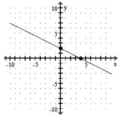  Find the  x  - and  y -intercepts, and graph the equation. - 2 x-4 y=-8    A)   (0,-4) ,(2,0)     B)   (0,2) ,(4,0)     C)   (0,-2) ,(-4,0)     D)   (0,2) ,(-4,0)     
