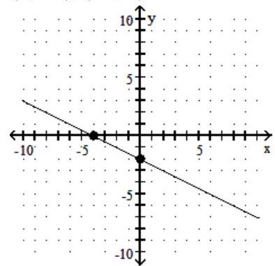  Find the  x  - and  y -intercepts, and graph the equation. - 2 x-4 y=-8    A)   (0,-4) ,(2,0)     B)   (0,2) ,(4,0)     C)   (0,-2) ,(-4,0)     D)   (0,2) ,(-4,0)     