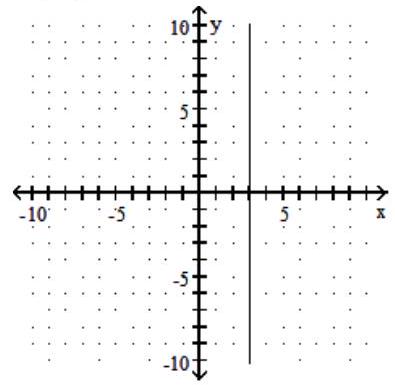  Find the  x  - and  y -intercepts, and graph the equation. - y=3    A)  None;  (0,3)     B)   (3,0)  ; none   C)   (3,0)  ; none   D)  None;  (0,3)     