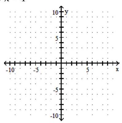  Find the  x  - and  y -intercepts, and graph the equation. - x=4    A)   (4,0)  ; none   B)  None;  (0,4)     C)   (4,0)  ; none   D)  None;  (0,4)     