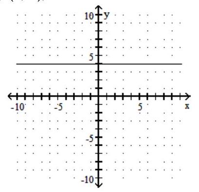  Find the  x  - and  y -intercepts, and graph the equation. - x=4    A)   (4,0)  ; none   B)  None;  (0,4)     C)   (4,0)  ; none   D)  None;  (0,4)     