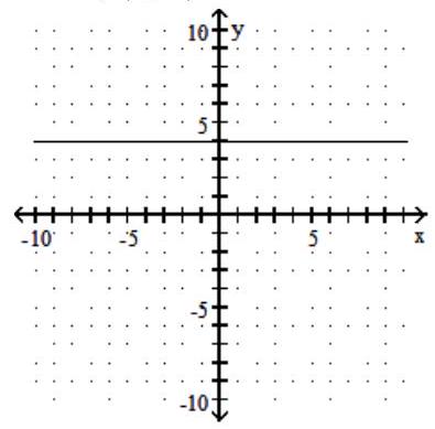  Find the  x  - and  y -intercepts, and graph the equation. - x=4    A)   (4,0)  ; none   B)  None;  (0,4)     C)   (4,0)  ; none   D)  None;  (0,4)     