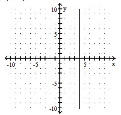  Find the  x  - and  y -intercepts, and graph the equation. - x=4    A)   (4,0)  ; none   B)  None;  (0,4)     C)   (4,0)  ; none   D)  None;  (0,4)     