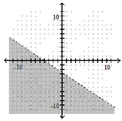  Graph the inequality or compound inequality. - 2 x+3 y>-5    A)     B)     C)     D)    