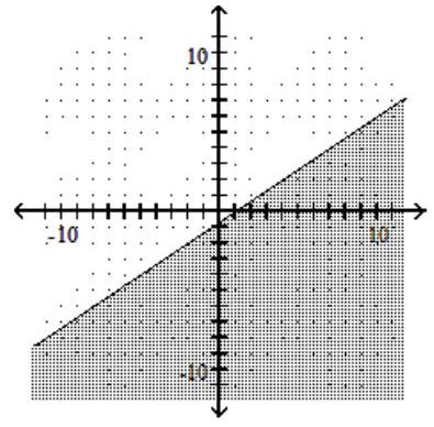  Graph the inequality or compound inequality. - 2 x+3 y>-5    A)     B)     C)     D)    