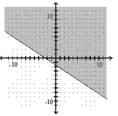  Graph the inequality or compound inequality. - 2 x+3 y>-5    A)     B)     C)     D)    