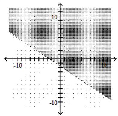 Graph the inequality or compound inequality. - 2 x+3 y>-5    A)     B)     C)     D)    
