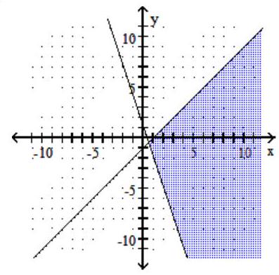  Graph the inequality or compound inequality. - y \geq-3 x-1  and  x-y \geq-1    A)     B)     C)     D)    