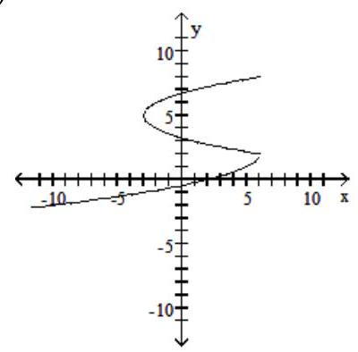 Which one of the following is the graph of a function? A)     B)     C)     D)   