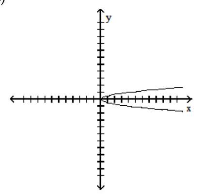 Which one of the following is the graph of a function? A)     B)     C)     D)   