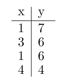  Which one of the following does not define  y  as a function of  x  ? A)   y=\sqrt{x+4}  B)    C)   \{(3,6) ,(4,4) ,(9,3) \}  D)   y= 4x + 1