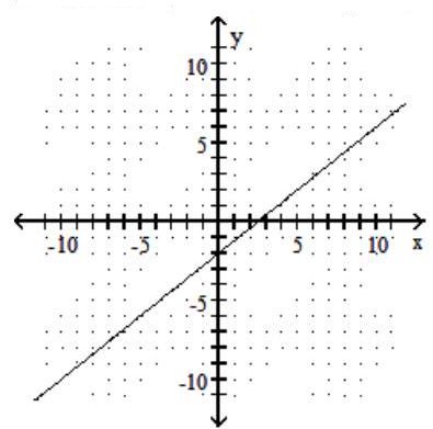  Graph the linear function. What is its domain and range? - f(x) =\frac{5}{4}x - 2    A)  Domain:  (-\infty, \infty)  ; range:  (-\infty, \infty)     B)  Domain:  (-\infty, \infty)  ; range:  (-\infty, \infty)     C)  Domain:  (-\infty, \infty)  ; range:  (-\infty, \infty)     D)  Domain:  (-\infty, \infty)  ; range:  (-\infty, \infty)     