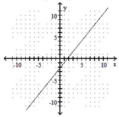  Graph the linear function. What is its domain and range? - f(x) =\frac{5}{4}x - 2    A)  Domain:  (-\infty, \infty)  ; range:  (-\infty, \infty)     B)  Domain:  (-\infty, \infty)  ; range:  (-\infty, \infty)     C)  Domain:  (-\infty, \infty)  ; range:  (-\infty, \infty)     D)  Domain:  (-\infty, \infty)  ; range:  (-\infty, \infty)     