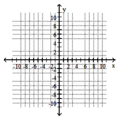  Solve the system by substitution. If the system is inconsistent or has dependent equations, say so. - x-y=4   x+y=12     A)   \{(4,8) \}  B)   \{(8,4) \}  C)   \{(8,16) \}  D)   \{(16,8) \}