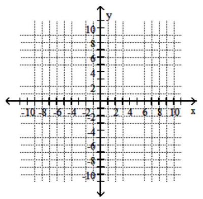 Solve the system by substitution. If the system is inconsistent or has dependent equations, say so. - y=x-6   y=-x+16    A)   \{(10,22) \}  B)   \{(11,5) \}  C)   \{(22,10) \}  D)   \{(5,11) \}
