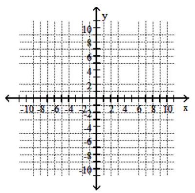  Solve the system by substitution. If the system is inconsistent or has dependent equations, say so. - x+y=-8   8 x-y=-64    A)   \{(-8,0) \}  B)   \{(-8,8) \}  C)   \{(0,-8) \}  D)   \{(0,8) \}