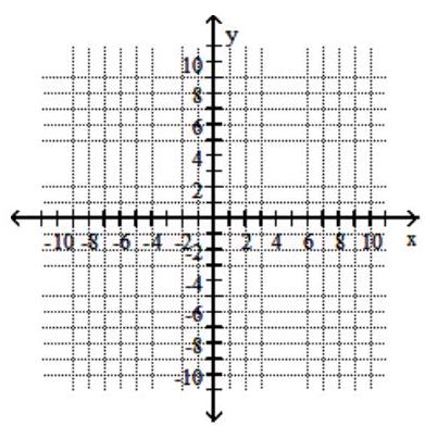  Solve the system by substitution. If the system is inconsistent or has dependent equations, say so. - 5 x+y=30   -x+y=-12    A)   \{(7,-5) \}  B)   \{(-7,5) \}  C)   \{(-5,7) \}  D)   \{(5,-7) \}