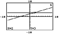  The solution set of the system  y_{1}=-x+5  and  y_{2}=-2 x+7  is  \{(2,3) \} . Using slopes and  y -intercepts, determine which of the two calculator-generated screens, left or right, is the appropriate one for this system.     A)  Left B)  Right C)  Both could be correct. D)  Neither is correct. 