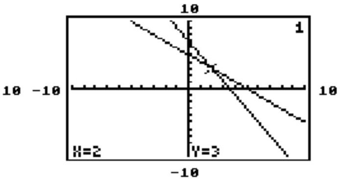 The solution set of the system  y_{1}=-x+5  and  y_{2}=-2 x+7  is  \{(2,3) \} . Using slopes and  y -intercepts, determine which of the two calculator-generated screens, left or right, is the appropriate one for this system.     A)  Left B)  Right C)  Both could be correct. D)  Neither is correct. 