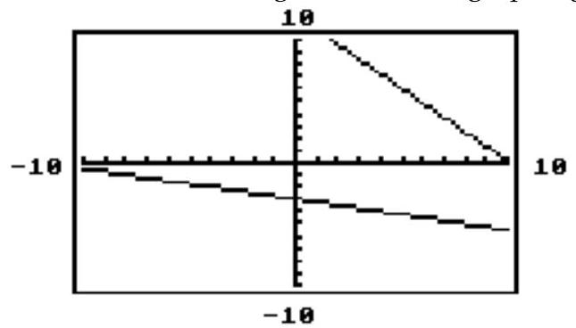 Which of the ordered pairs listed is the only possible solution for the system whose graphs are shown in the viewing window of a graphing calculator?   A)   (-16,-7)   B)   (16,-7)   C)   (-20,12)   or  (16,7)   D)  None of the above 