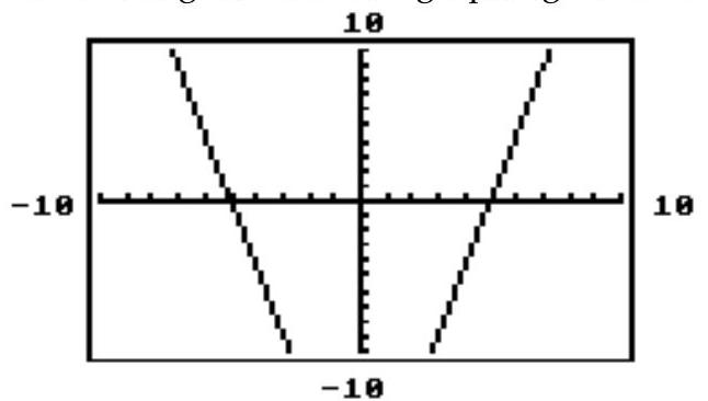  Which of the ordered pairs is the only possible solution for the system whose graphs are shown in the viewing window of a graphing calculator?   A)   (8,-30)   B)   (-22,0)   C)   (0,-22)   D)   (-8,-30) 