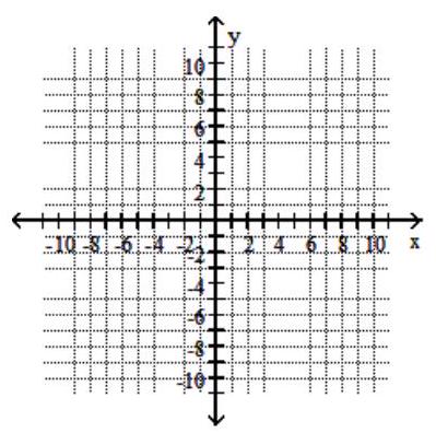  Use a graph to solve the system.  \text { } \begin{aligned} X-y & =4 \\ X+y & =12 \end{aligned}     A)   \{(4,8) \}  B)   \{(8,16) \}  C)   \{(8,4) \}  D)   \{(16,8) \}