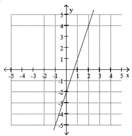  Graph the function. - g(x) =x^{2}+2 x-2     A)    B)    C)    D)    