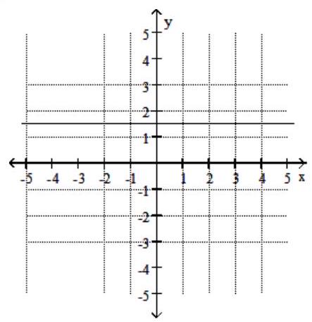  Graph the function. - r(x) =1     A)    B)    C)    D)    