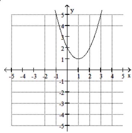  Graph the function. - r(x) =x^{3}-2 x+2     A)    B)    C)    D)    