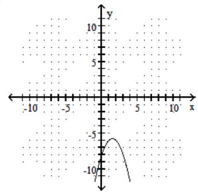  Graph the function. -  f(x) =x^{2}+3 x-8     A)    B)    C)    D)    