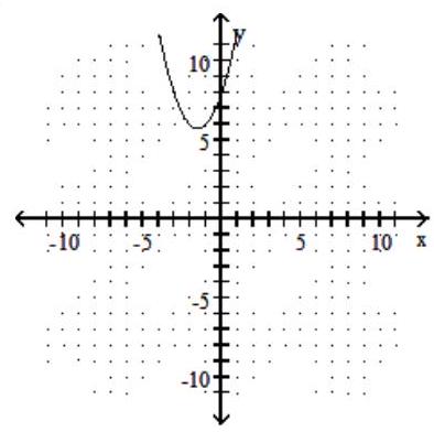  Graph the function. -  f(x) =x^{2}+3 x-8     A)    B)    C)    D)    
