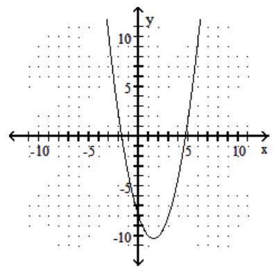  Graph the function. -  f(x) =x^{2}+3 x-8     A)    B)    C)    D)    