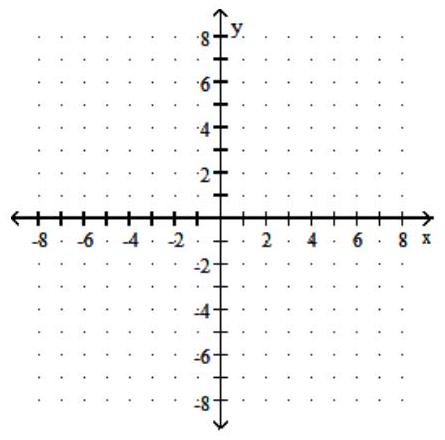  Graph the rational function. Give the equations of the vertical and horizontal asymptotes. - f(x) =-\frac{1}{x}      A)   x=-2 ; y=0      B)   x=0 ; y=0      C)   x=0 ; y=0      D)   x=0 ; y=-3     