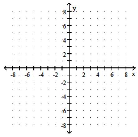  Graph the rational function. Give the equations of the vertical and horizontal asymptotes. - f(x) =-\frac{7}{x}    A)   x=0 ; y=-3     B)   x=0 ; y=0    C)   x=0 ; y=0    D)   x=-2 ; y=0    