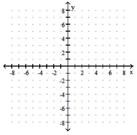  Graph the rational function. Give the equations of the vertical and horizontal asymptotes. - f(x) =\frac{1}{x+2}    A)   x=2 ; y=0     B)   x = 0; y = -2     C)    x = 0; y = 2     D)   x=-2 ; y=0    