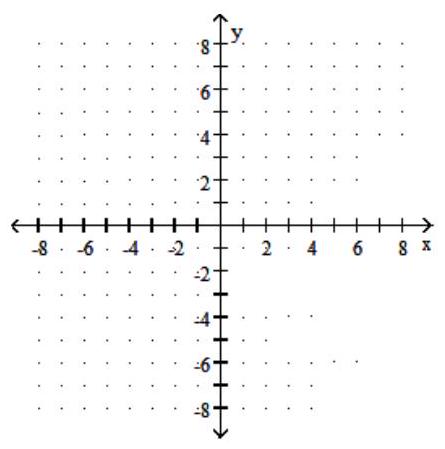  Graph the function. Give the equations of its vertical and horizontal asymptotes. - f(x) =\frac{1}{x-2}    A)  Vertical asymptote:  x=2  Horizontal asymptote:  \mathrm{y}=0     B)  Vertical asymptote:  x=-3  Horizontal asymptote:  \mathrm{y}=0      C)  Vertical asymptote:  x=2  Horizontal asymptote:  \mathrm{y}=0     D)  Vertical asymptote:  x=-2  Horizontal asymptote:  \mathrm{y}=0     