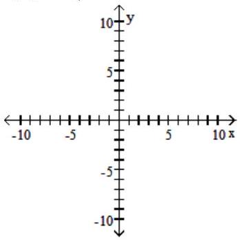  Graph the function and give its domain and its range. - f(x) =\sqrt[3]{x+3}    A)    (-\infty, \infty)  ;[3, \infty)       B)    (-\infty, \infty)  ;(-\infty, \infty)       C)    (-\infty, \infty)  ;[-3, \infty)       D)    (-\infty, \infty)  ;(3, \infty)       