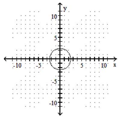  Graph the circle. - x^{2}+y^{2}=36     A)     B)      C)      D)    