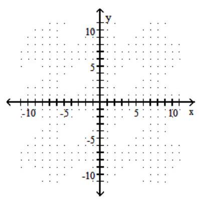  Graph the circle. - (x-2) ^{2}+(y-4) ^{2}=25    A)     B)      C)     D)    